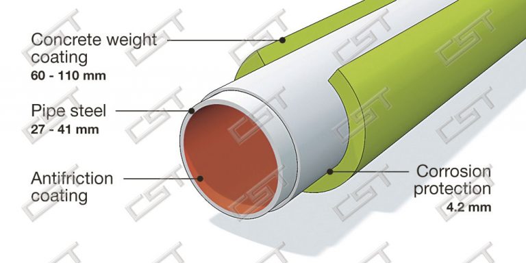 concrete-coated-pipe-types-and-dimensions-cangzhou-steel-pipe-fitting-factory